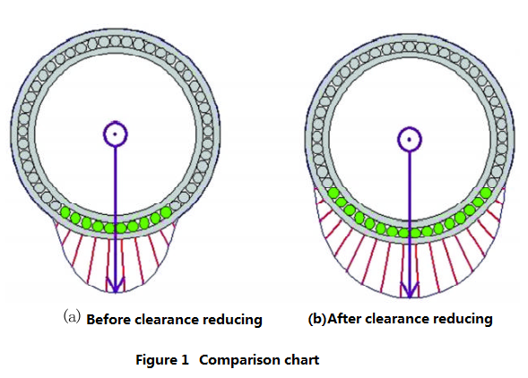 bearing clearance