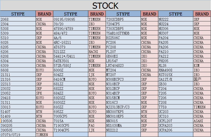 stock bearings