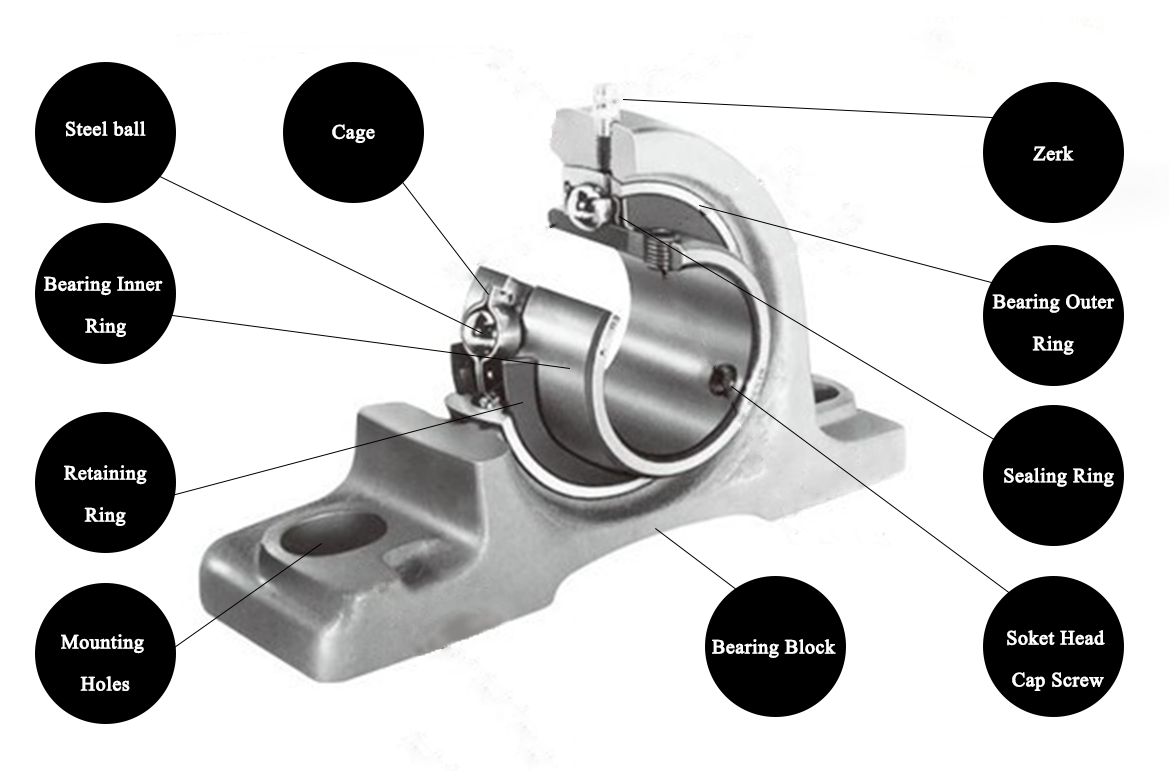 pillow block bearing