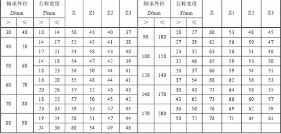 Single set of tapered roller bearings vibration acceleration limit