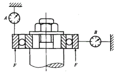 Q： Is it still necessary to measure the radial clearance?