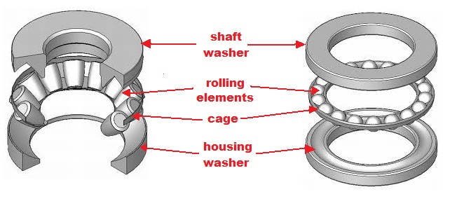 Q: What are Thrust Washers?