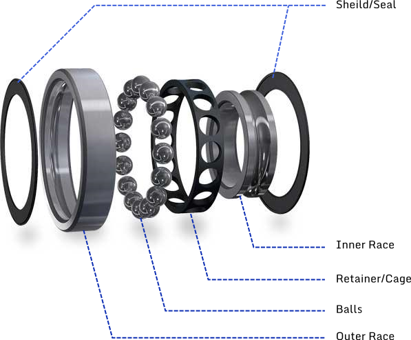 Q: What bearings are best for skateboards?