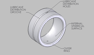 Q: What is plain bearing?