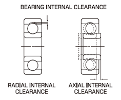 Q: Why the bearing clearance changes?
