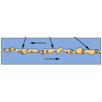 What Causes Bearing Wear and How to Prevent [Quick]