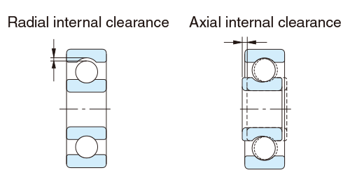 Complete Instruction on How to Set Rolling Bearing Clearance