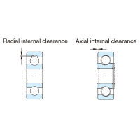 Complete Instruction on How to Set Rolling Bearing Clearance