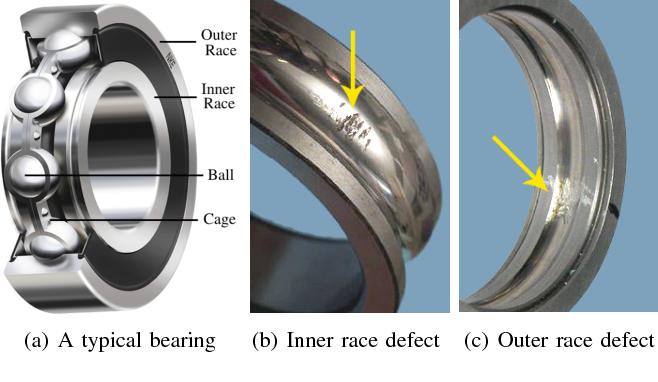 bearing fault