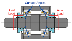 bearing preload