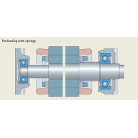 Complete Information You Want to Know about Fan Spindle Bearing 2021 [Quick]