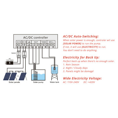 WBS AC/DC 6inch Solar Submersible Bore Well Pump Stainless Steel Impeller Australia Price(free shipping)