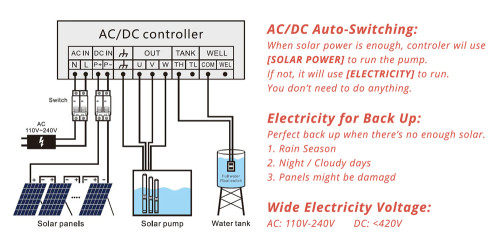 WBS AC/DC 6inch Solar Submersible Bore Well Pump Stainless Steel Impeller Australia Price(free shipping)