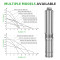 DIFFUL WBS Hybrid AC/DC 1500W 2HP Solar Submersible Bore Pump 13T/H 60m Farming Irrigation