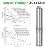 DIFFUL WBS 4" 4inch  Solar AC/DC Submersible Water Bore Pump 10HP 3 phases Hybrid  Pump 220m Max Head 18m3/h