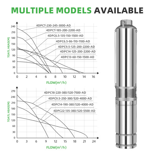 DIFFUL WBS 4" Solar AC/DC Submersible Water Bore Pump 5500w 3 phases Hybrid Pump 135m Max Head 22m3/h