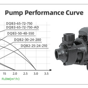 DIFFUL WBS DC Peripheral Vortex Surface Solar Pump QB Wholesale Price