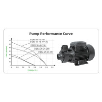 DIFFUL WBS Solar Surface Pump，24V 210W solar pump with mppt controller.