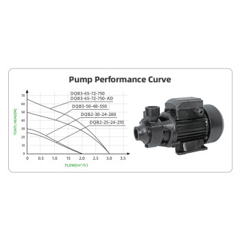 DIFFUL WBS Solar Surface Pump，24V 210W solar pump with mppt controller.