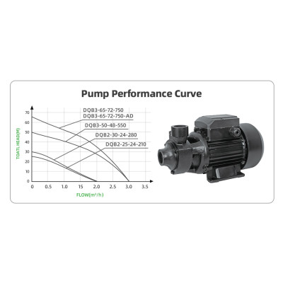 DIFFUL WBS DC Peripheral Vortex Surface Solar Pump QB Wholesale Price