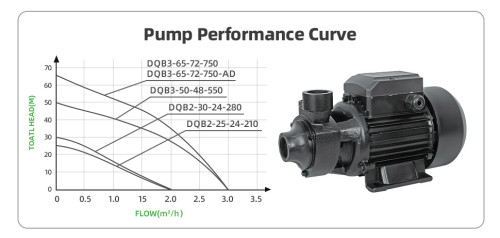 DIFFUL WBS DC Peripheral Vortex Surface Solar Pump QB Wholesale Price