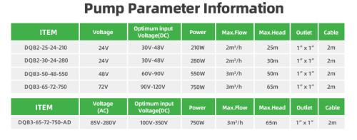 DIFFUL WBS DC Peripheral Vortex Surface Solar Pump QB Wholesale Price