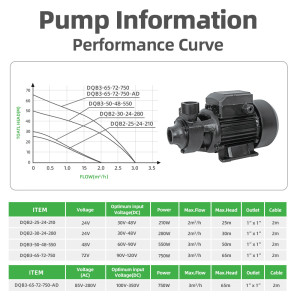 DIFFUL WBS Solar Pressure QB Pump Brushless DC Surface Pumps 750W 3000L/H Hybrid Controller
