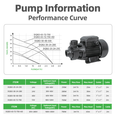 DIFFUL WBS Solar Pressure QB Pump Brushless DC Surface Pumps 750W 3000L/H Hybrid Controller