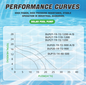 DIFFUL WBS 1200W Solar Hybrid Swimming Pool Pump DC/AC Auto-switch Controller