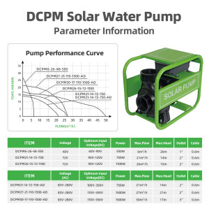 DIFFUL WBS 2HP 50m3/H Hybrid Solar Powered AC/DC Pressure Pump Surface Water Transfer Irrigation