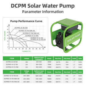 DIFFUL WBS 750W 72V Solar Direct DC Pressure Pump Farm Transfer OffGrid Irrigation