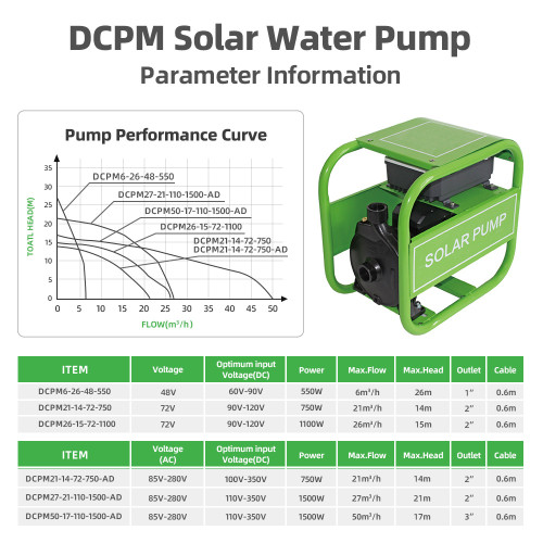 DIFFUL WBS 550W 48V Solar Direct DC Pressure Pump Farm Transfer OffGrid Irrigation