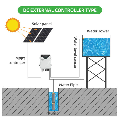 DIFFUL WBS 36V DC Solar Pump Controller Smart Water Pump Regulator 36V-DC