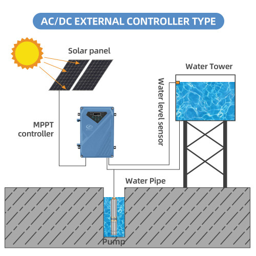 DIFFUL WBS 245V AC/DC 3000W solar  well pump Hybrid  Controller