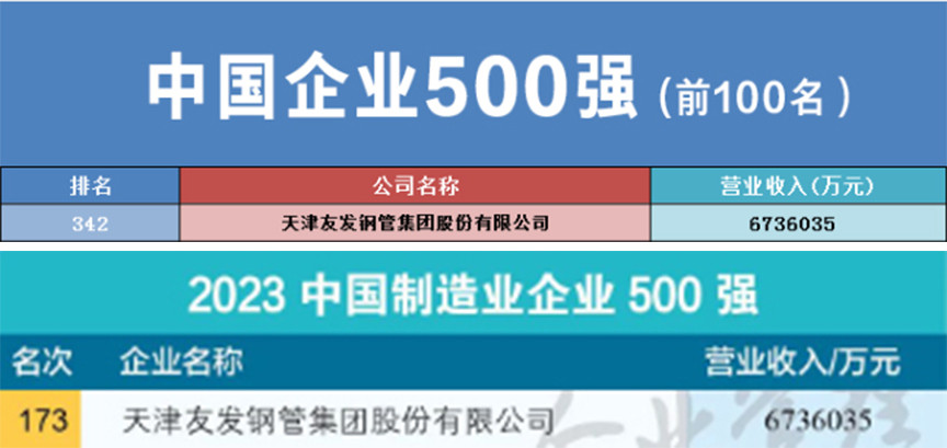 Youfa Group ranks 342nd among the top 500 Chinese enterprises in 2023.