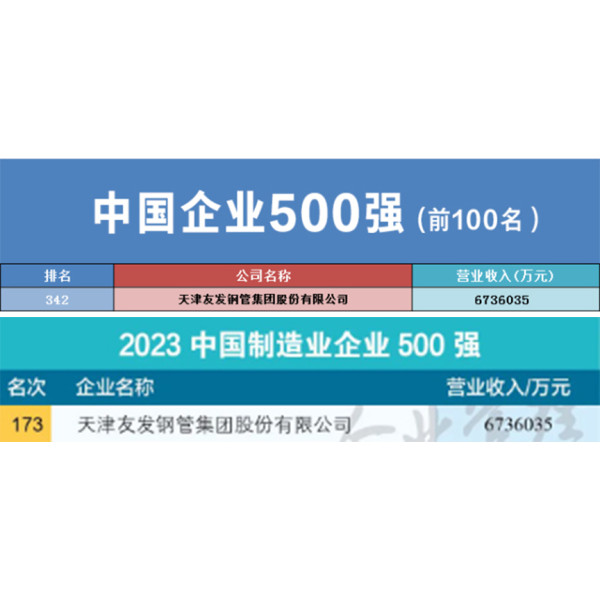 Youfa Group ranks 342nd among the top 500 Chinese enterprises in 2023.