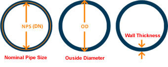 Theoretical Weight of Steel Pipe