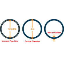 Theoretical Weight of Steel Pipe