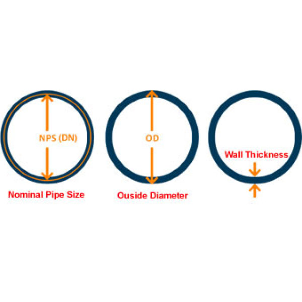 Theoretical Weight of Steel Pipe