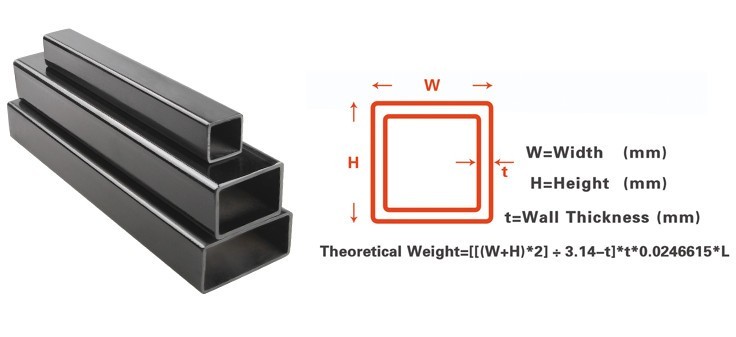 square pipe theoretical weight