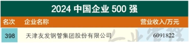 Warmly congratulate Youfa Group has ranked 398th among the top 500 Chinese enterprises at the 2024 China Top 500 Enterprises Summit Forum