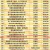 Top 500 Private Enterprises in China was released in 2025