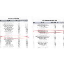 Youfa Group once again ranks among the top 100 enterprises in Tianjin