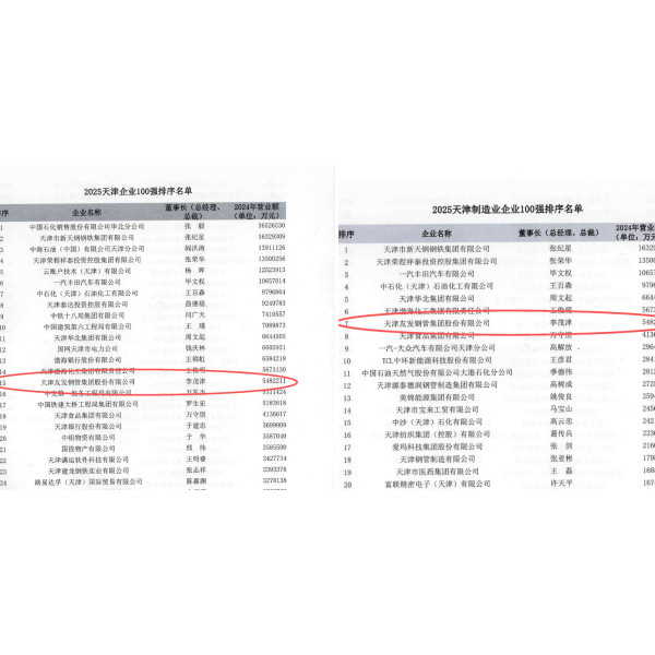 Youfa Group once again ranks among the top 100 enterprises in Tianjin