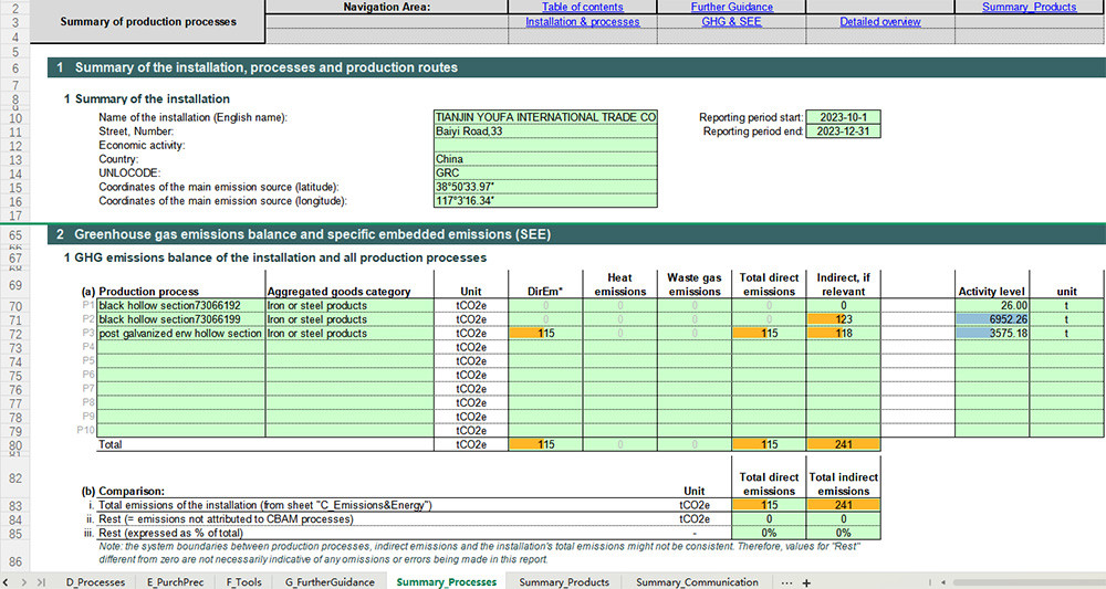 youfa steel pipe CBAM