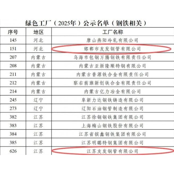 Youfa Group adds two more national-level green factories, marking a new chapter in its green development
