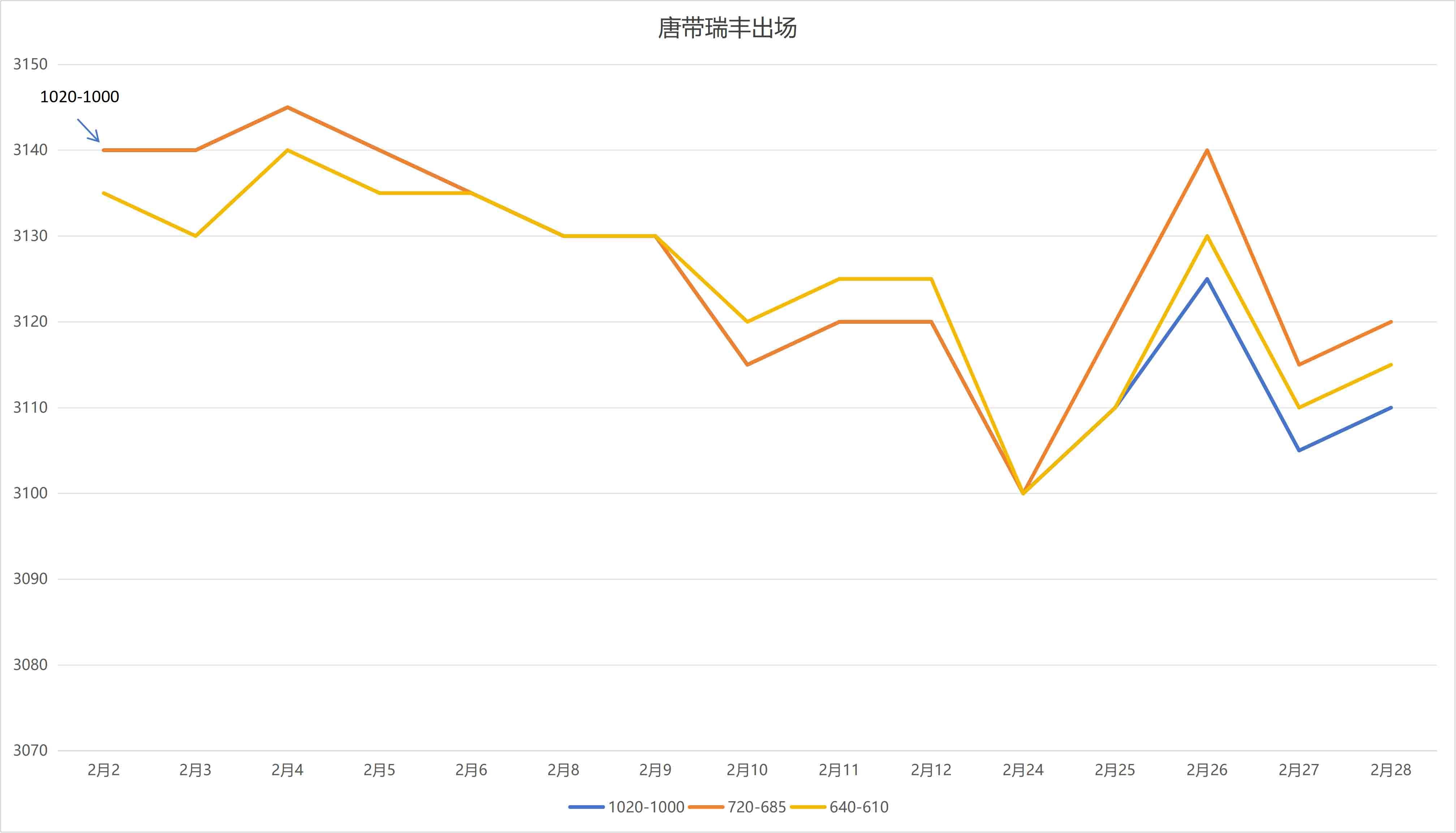 Steel Trade Market Trends In February 2026