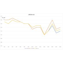 Steel Trade Market Trends In February 2026