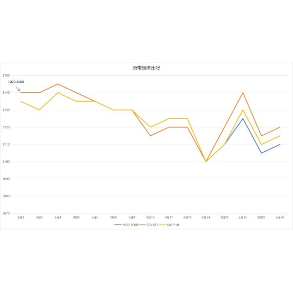 Steel Trade Market Trends In February 2026