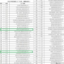 The list of green factories for 2025 has been released: Several factories under the Youfa Group have been selected!